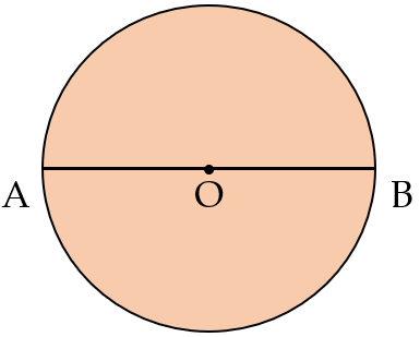 Hình tròn đường tròn là gìCông thức tính diện tích chu vi hình tròn