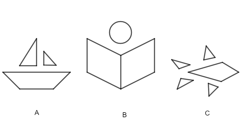 Phương pháp vẽ đường Phụ trong hình học