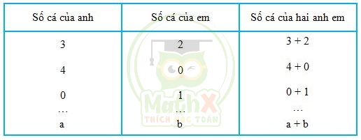 mathx tính chất của biểu thức có hai chữ toán lóp 4