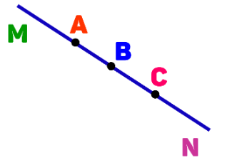 Có bao nhiêu điểm, bao nhiêu đoạn thẳng và bao nhiêu đường thẳng?