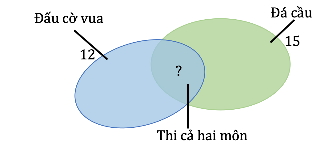 Biểu đồ Ven là một công cụ mạnh mẽ giúp bạn phân tích và so sánh dữ liệu. Với những biểu đồ đẹp mắt và đầy tính thẩm mỹ, biểu đồ Ven giúp bạn thể hiện dữ liệu một cách trực quan và dễ dàng hiểu. Hãy xem hình ảnh liên quan để nắm bắt và áp dụng biểu đồ Ven vào công việc của bạn!